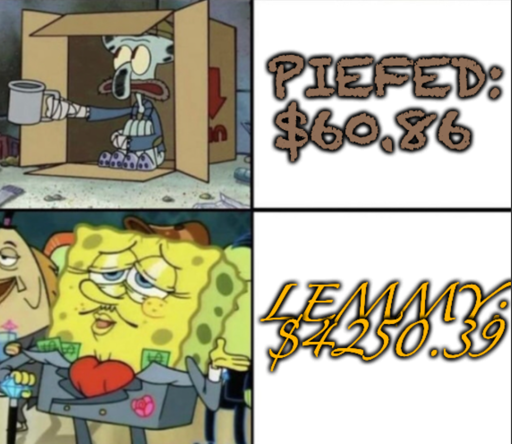 Squidward in cardboard box panhandling "Piefed: $60.86" and Spongebob in suit with cash in his pockets "Lemmy: $4250.39"