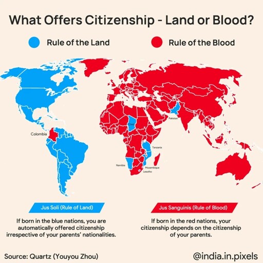Citizenship laws around the world 